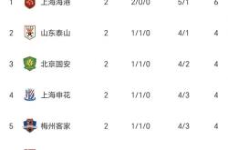 富力客场告捷，中超积分榜位置稳固