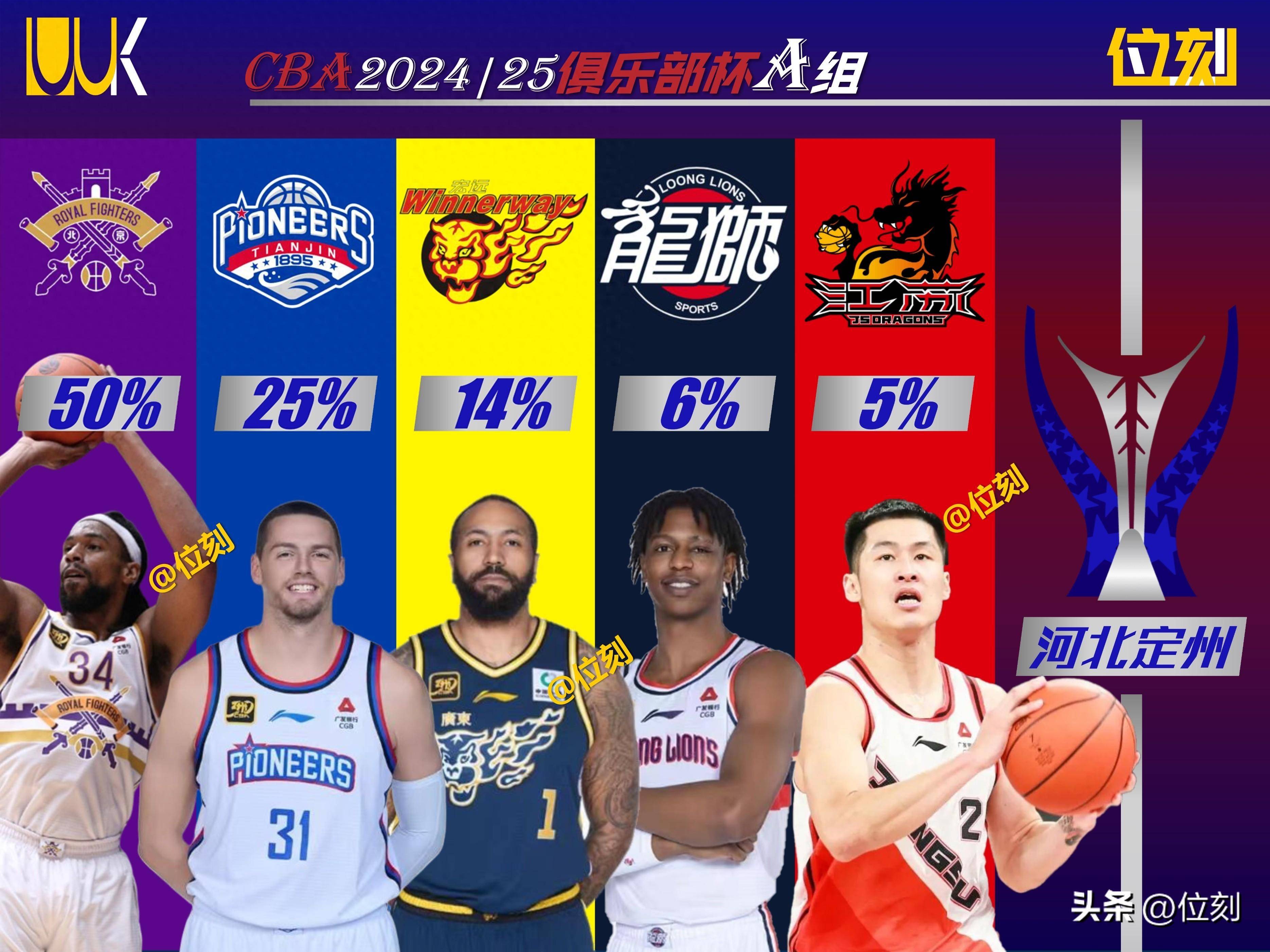 国际球星加盟CBA增色不少，吸引目光