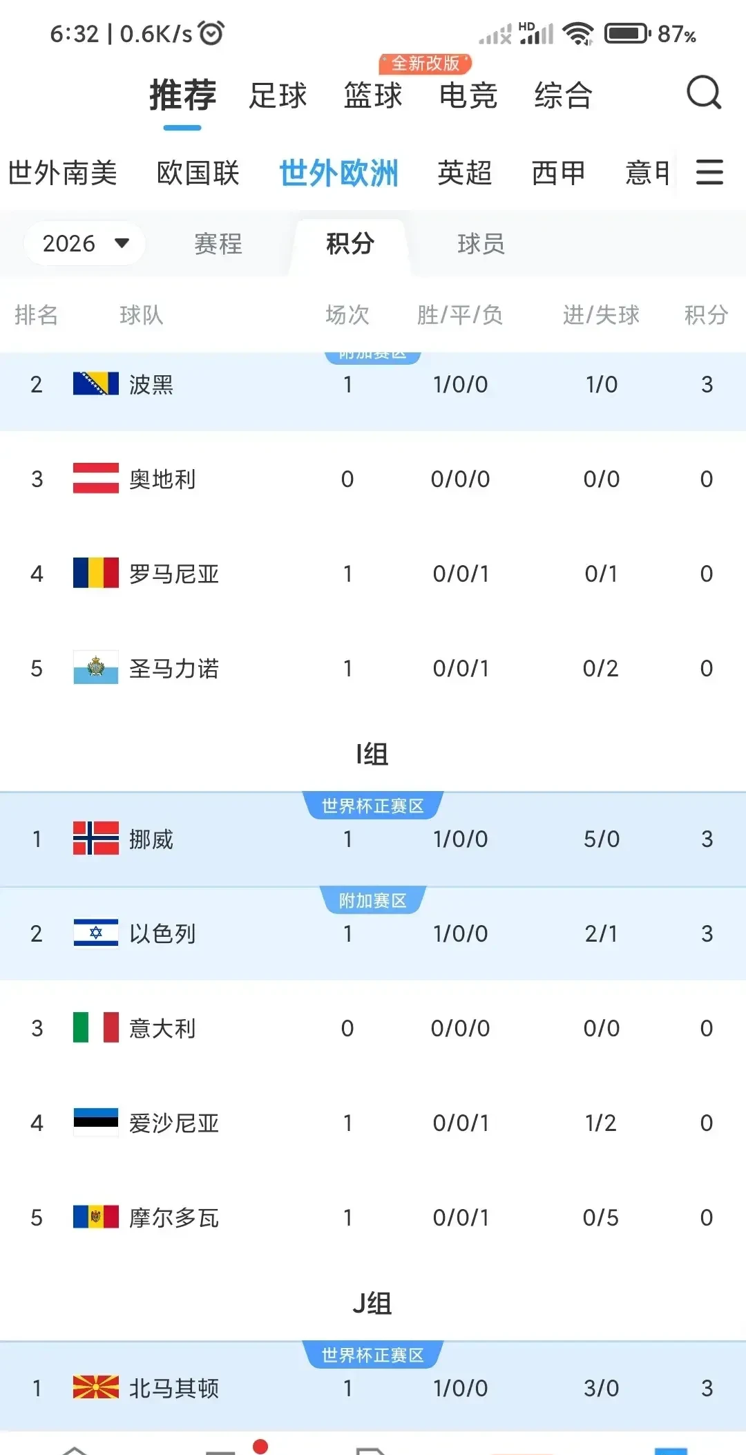 包含意大利足球联赛赛程密集，球队备战全力以赴的词条