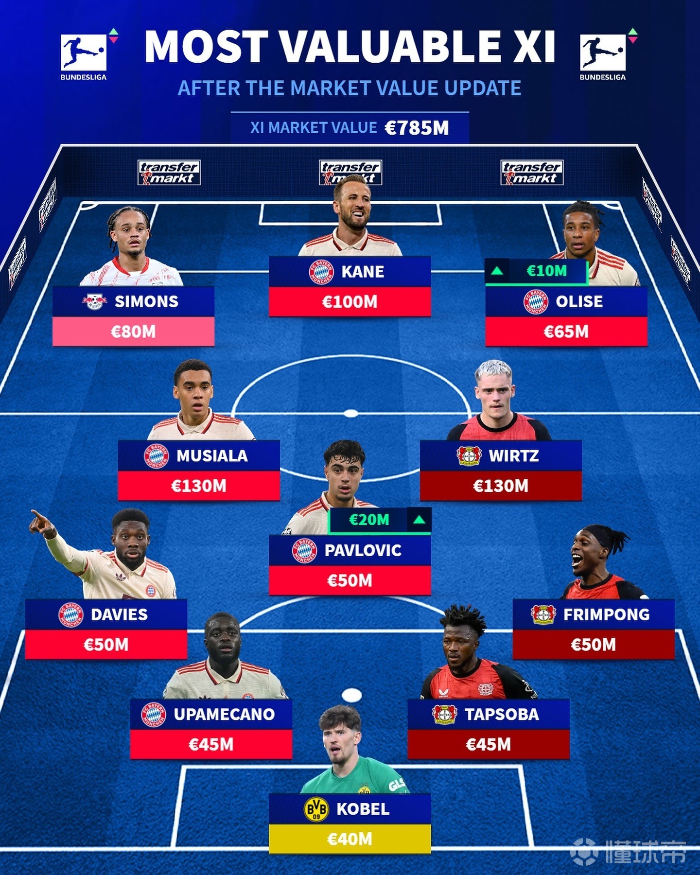 勒沃库森俱乐部因人员伤亡大幅修改阵容 勒沃库森俱乐部因人员伤亡大幅修改阵容