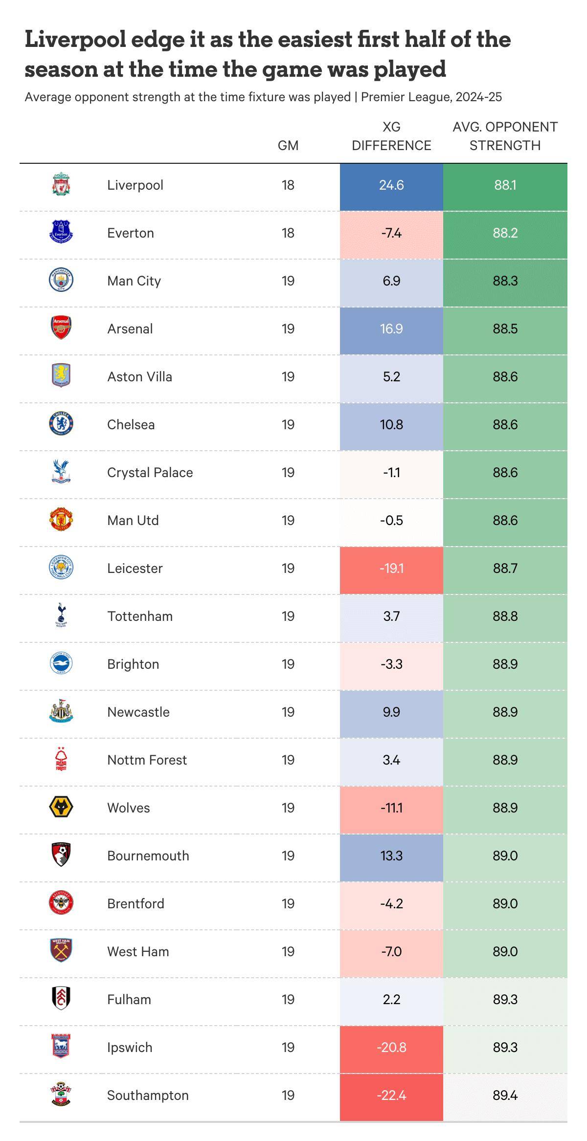 包含曼联客场惨败利物浦继续领跑英超积分榜的词条