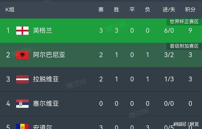 英格兰迎来波黑：胜负不容有失令人期待的简单介绍